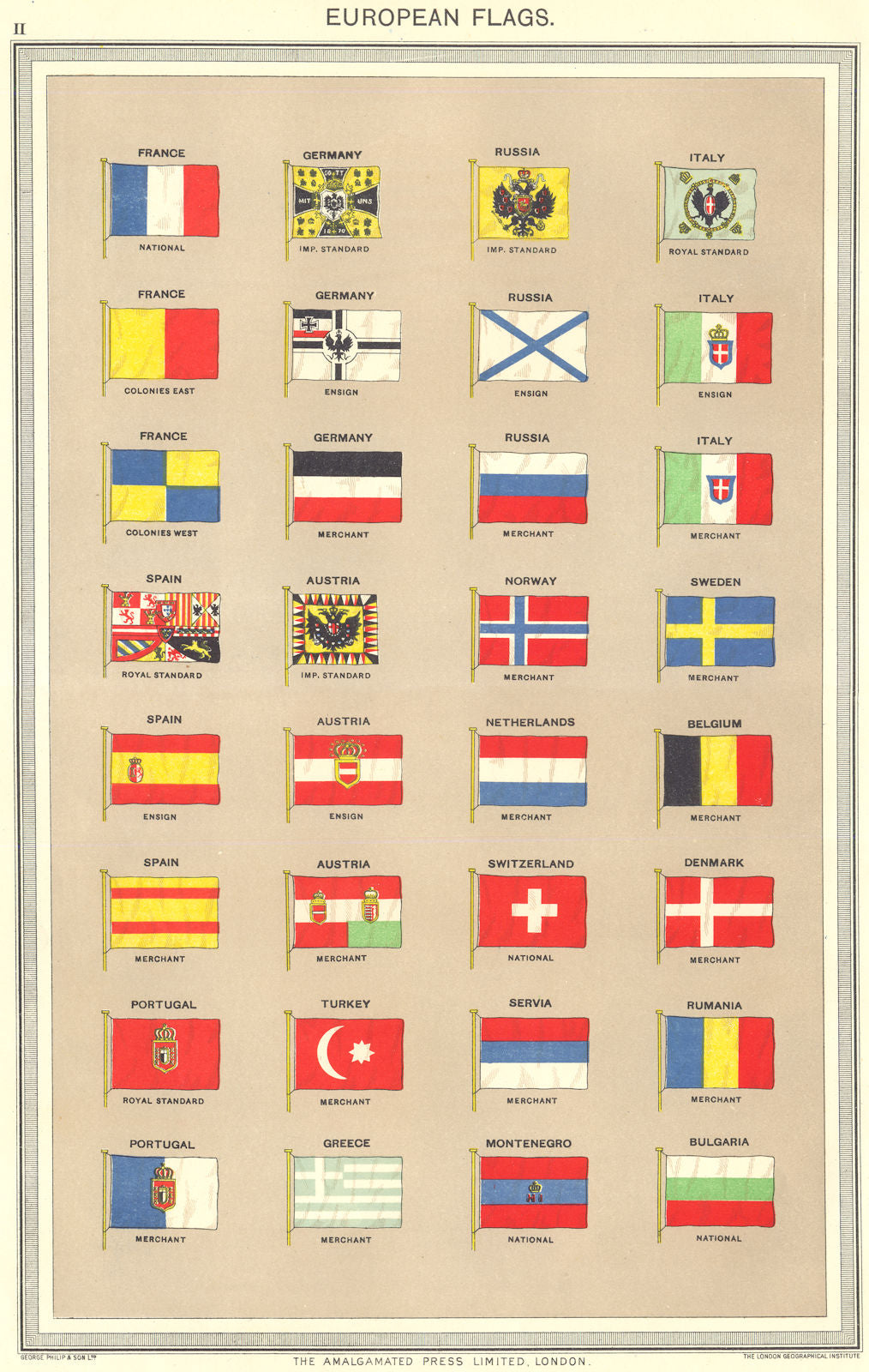 EUROPEAN FLAGS. France Russia Germany Italy Spain Austria Portugal Norway 1907